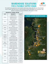 Warehouse Solutions 2026